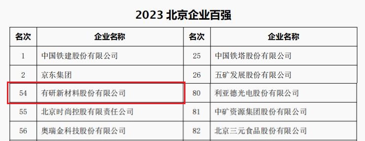 中国凯发国际登录入口,K8凯发·国际官方网站,AG凯发国际所属3家公司荣登“2023北京企业百强”四大榜单